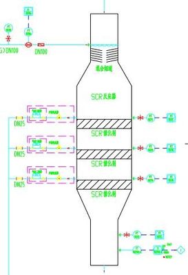 comprar Reducción catalítica selectiva del sistema del retiro del óxido de nitrógeno del SCR del Nox Fabricación en línea